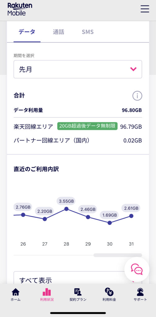 楽天モバイル