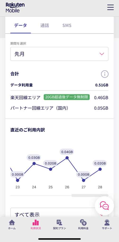 楽天モバイル