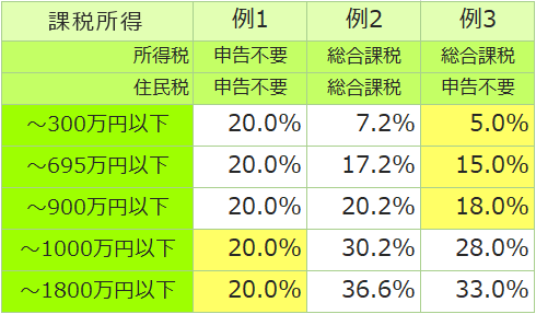 確定申告の手順