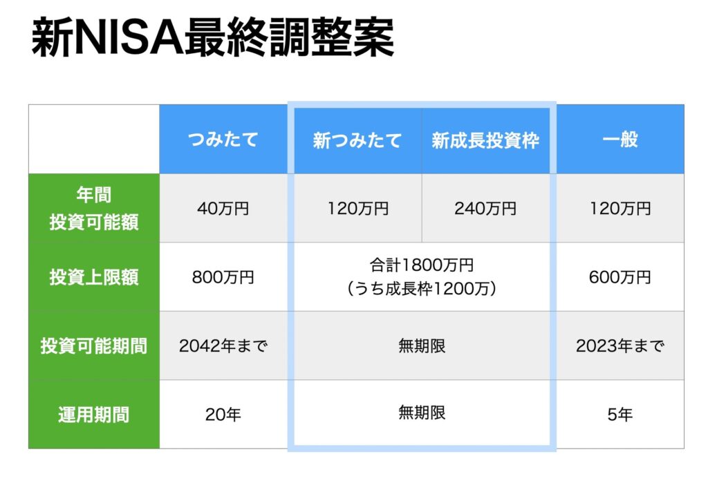 新NISA