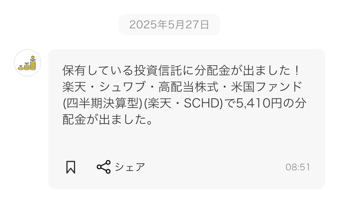 楽天SCHD