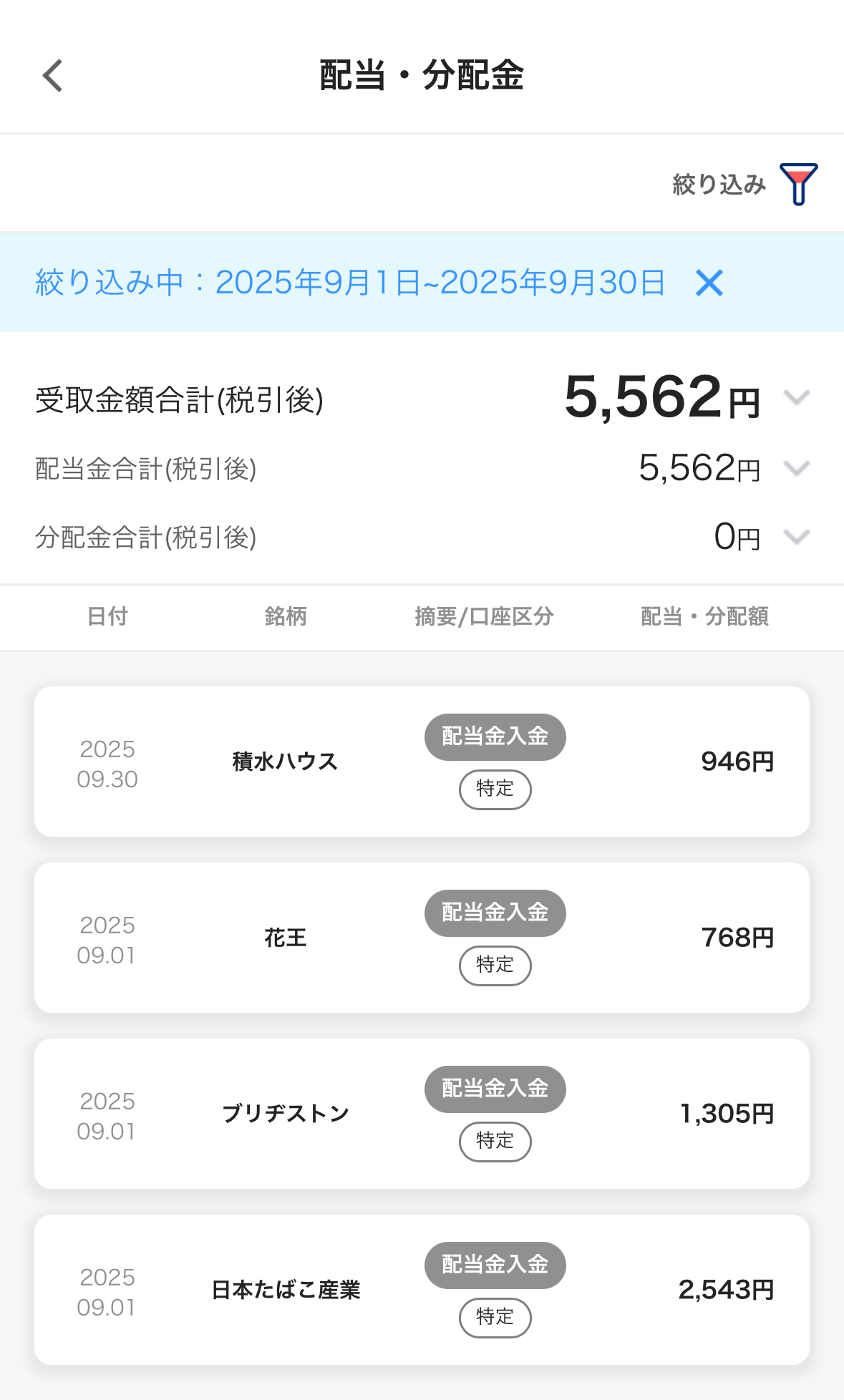 配当金