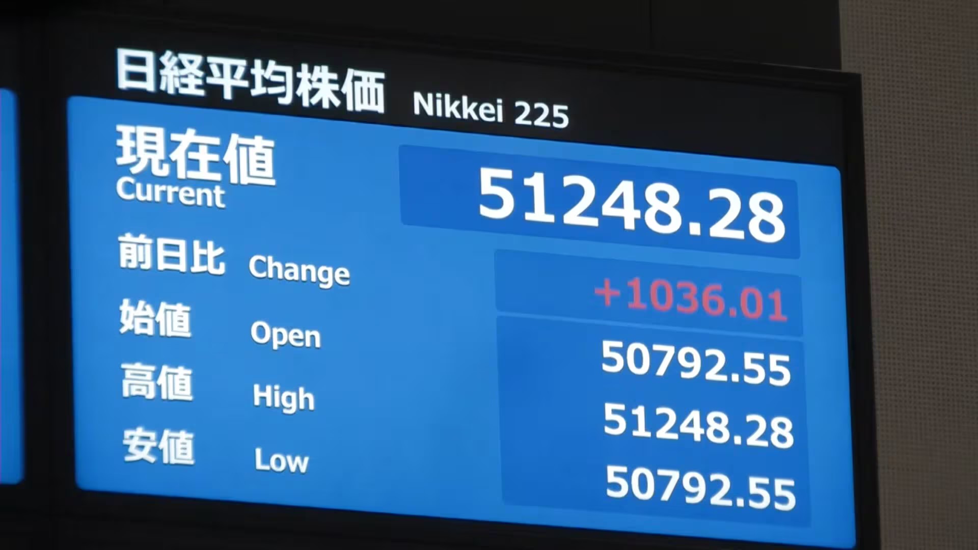 日経平均株価