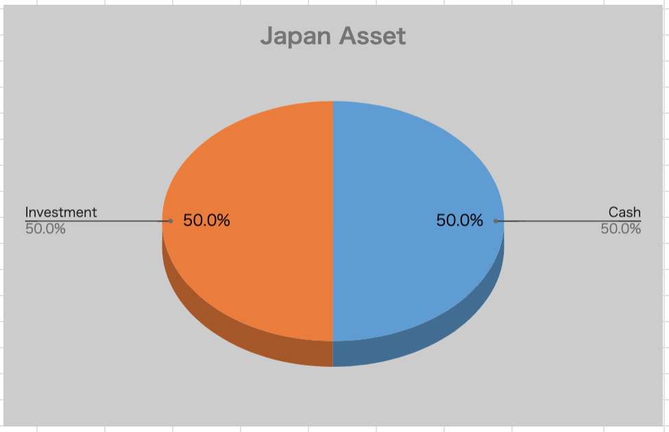 カウチポテトポートフォリオ