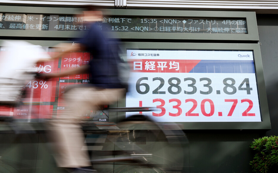 日経平均株価
