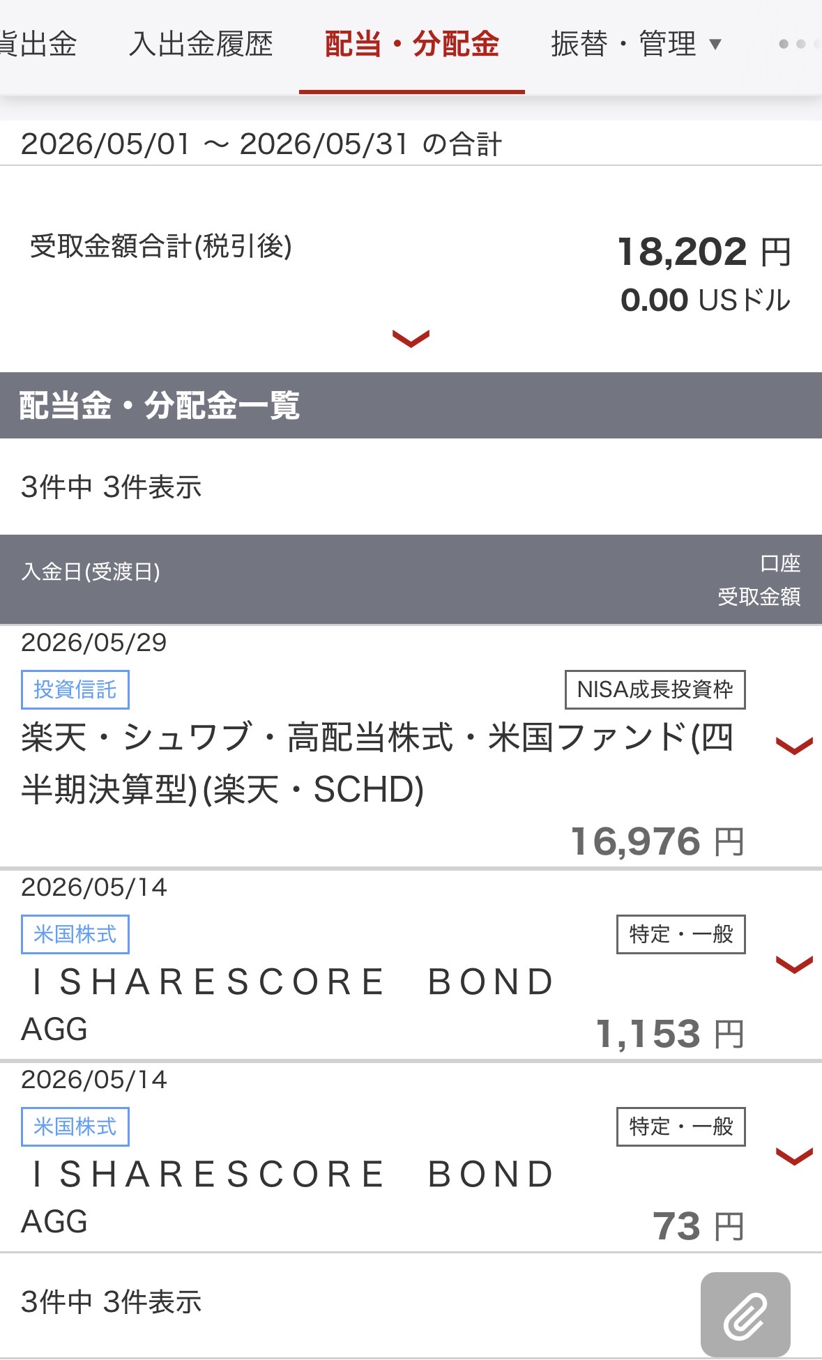 配当金