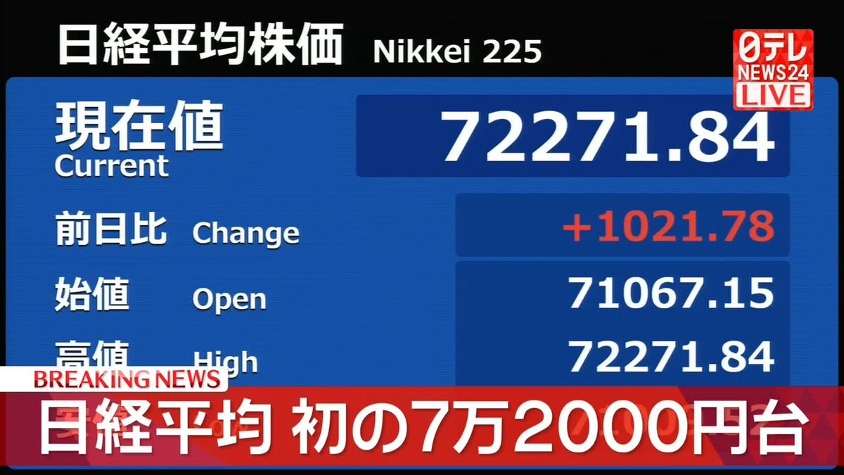 日経平均