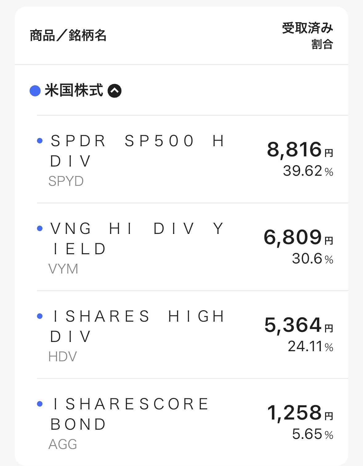 配当金