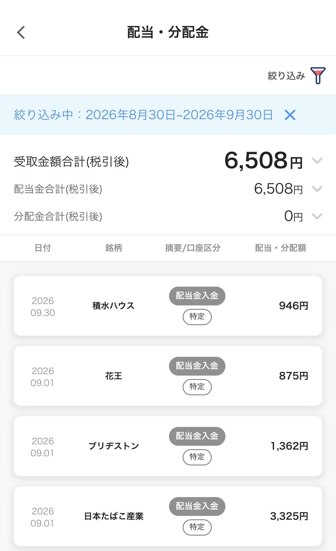 配当金